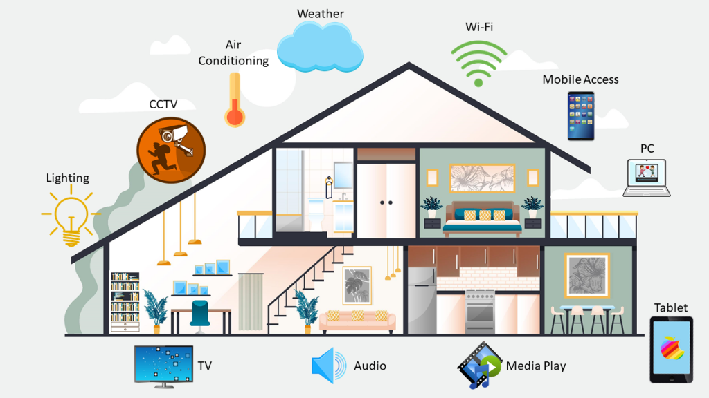Smart-Home-Technology1